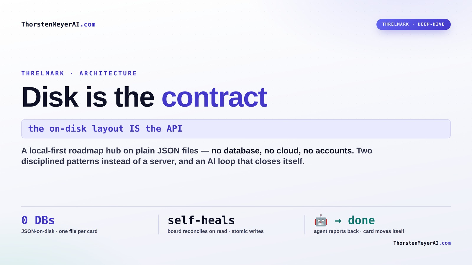 Disk Is the Contract: Inside Threlmark's Local-First Architecture