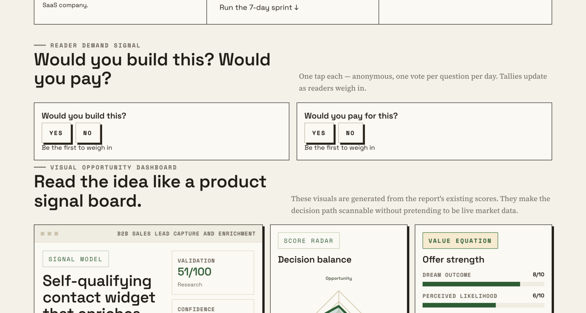 Why B2B Sales Teams Need Self-Qualifying Contact Widgets Now
