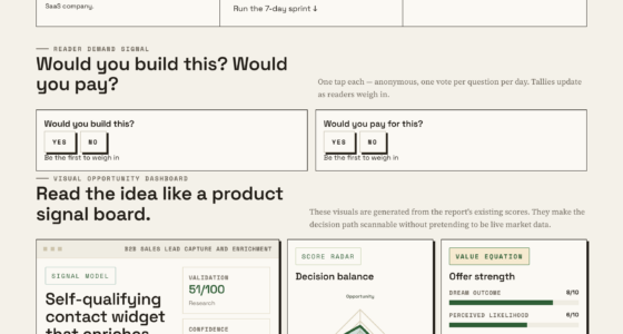 Why B2B Sales Teams Need Self-Qualifying Contact Widgets Now