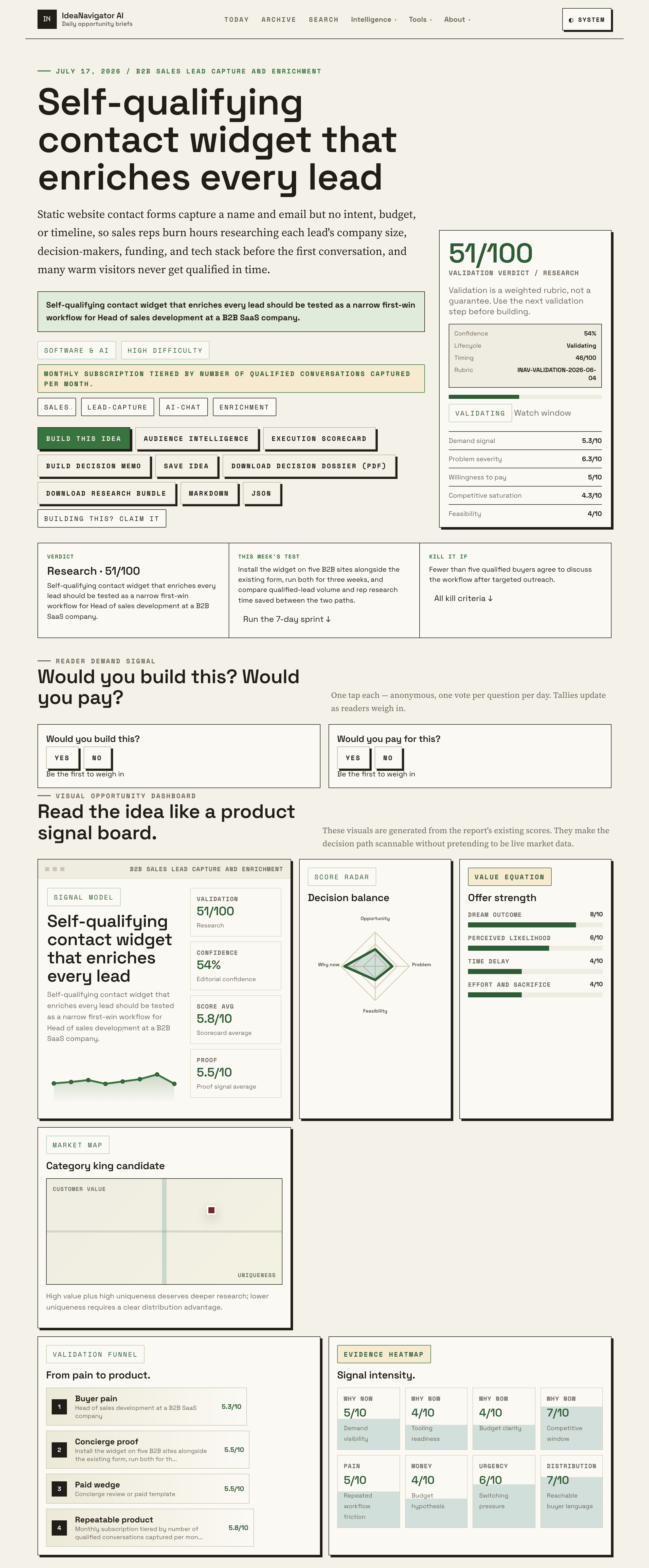 Why B2B Sales Teams Need Self-Qualifying Contact Widgets Now